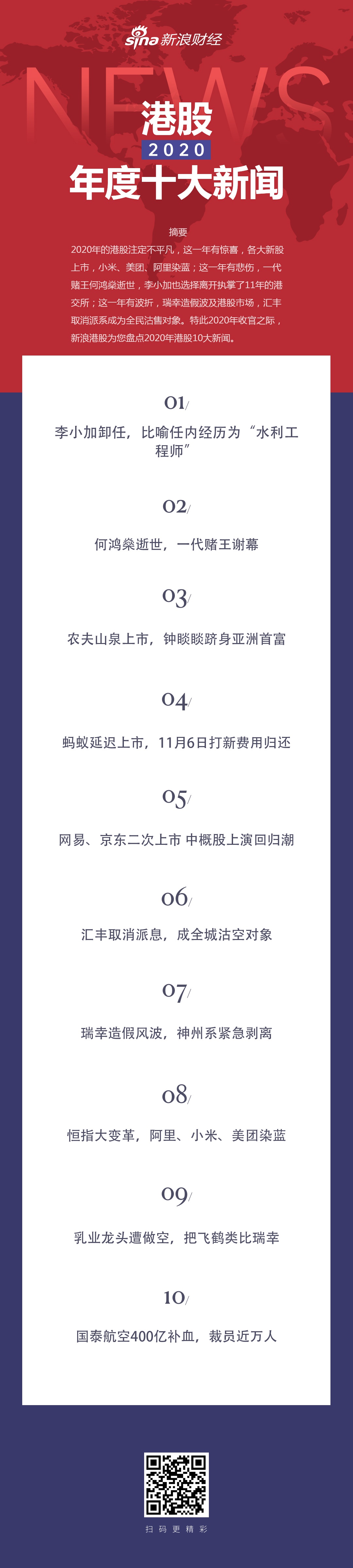 2020年港股10大新闻