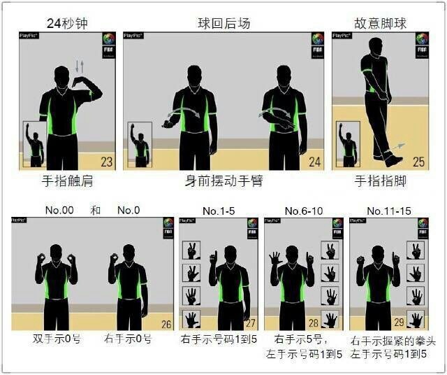 裁判右手掌握拳，左手指向场边，示意犯规发生后，将由被侵犯的球员执行一次罚球。