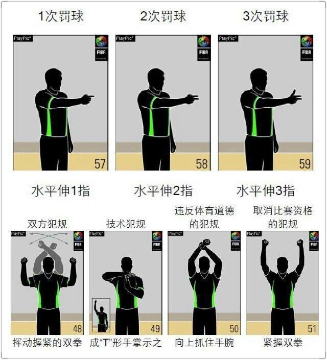 裁判员右手腕灵巧下压，食指竖起，如同敲响得分的钟声，示意进攻方成功斩获一分。
