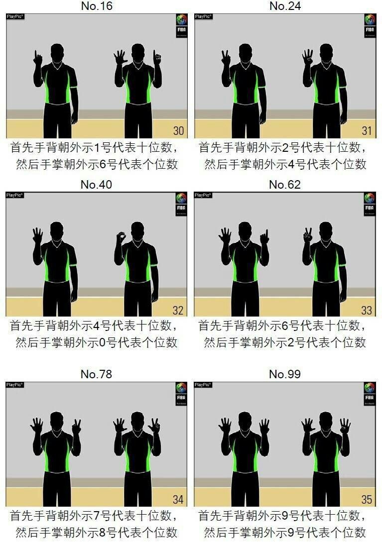 篮球裁判手势动作图解大全