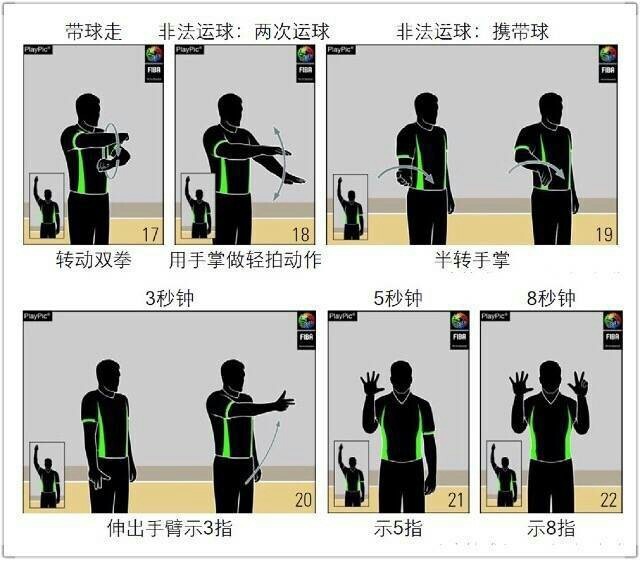 裁判双臂胸前交叉，双手握拳，果断而醒目，这是宣判双方球员同时发生侵人犯规的“双方犯规”手势。