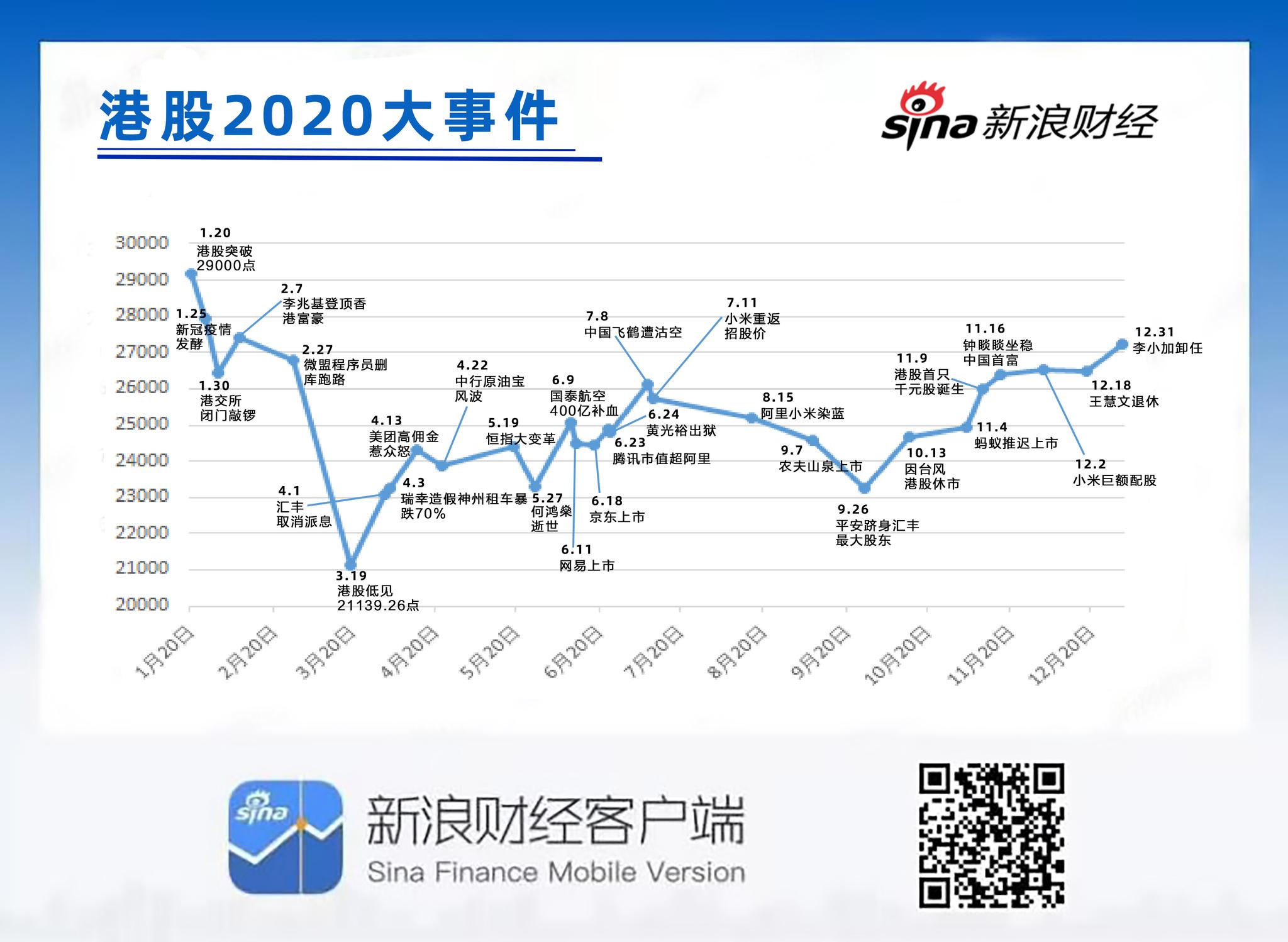 港股2020年大事记