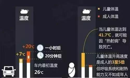 孩子被困车内的4种自救办法