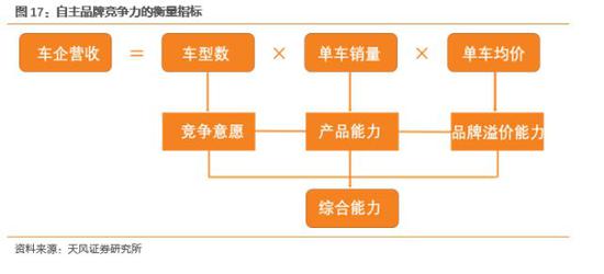 ero为什么不显示天风汽车邓学：上汽集团赶上消费大潮 汽车从不缺席_https://www.jmylbn.com_新闻资讯_第13张