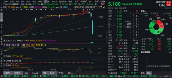 杀猪盘！又一次庄家收割富时罗素指数？300亿白马崩了，友联租赁蛇吞象收购或为增厚业绩，中国平安是二股东