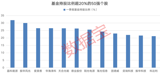 A股成长龙头50强名单出炉，未来3年净利润增速均值近40%，四成个股估值处于年内低位