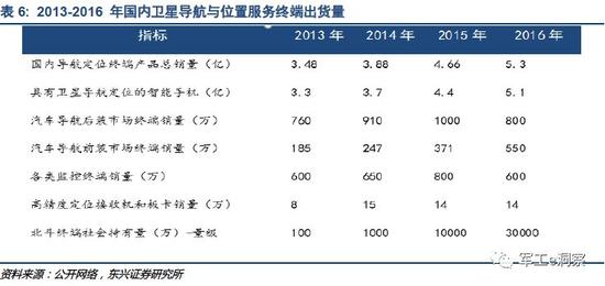 3.3 相关标的