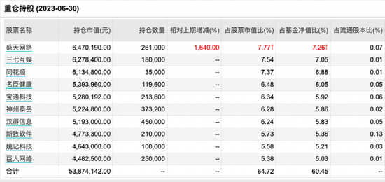 首批！权益基金二季报来了