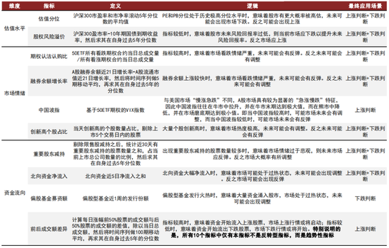 中金 | 微盘风险短期有所释放，行业轮动速度略缓