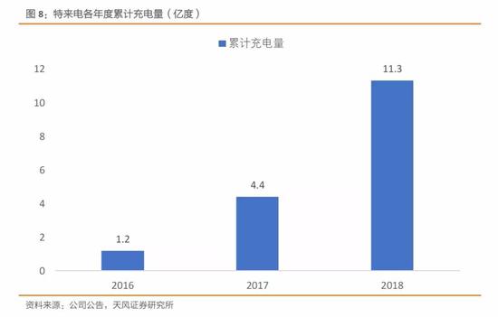 5．投资建议