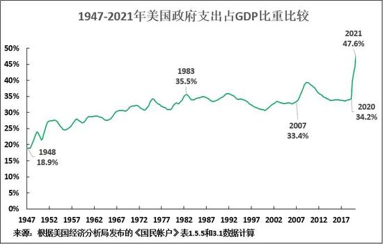 2021年三公支出占GDP_麻辣财经 GDP70 用于行政开支 完全不靠谱(2)