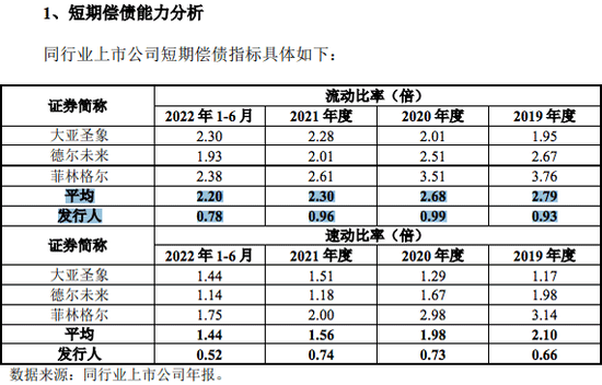 涉恒大风险，IPO终止！