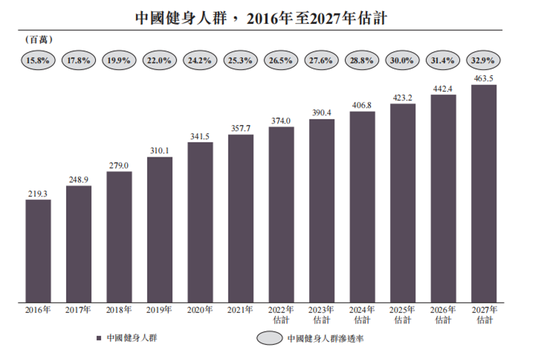 翻完Keep的招股书，我们向王宁提出了四点疑问