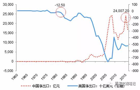 1990年人口_1990年出生的人,相同的八字有5500多人！财运相同么？