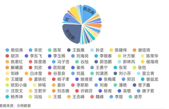 招商证券惊天大案：63名违法人员被处罚！从上到下倒了一大片！