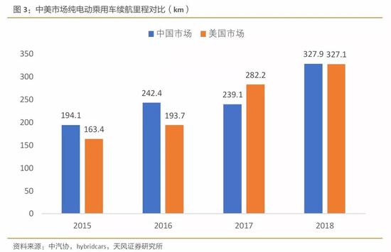 2．下一步需要解决的是好用