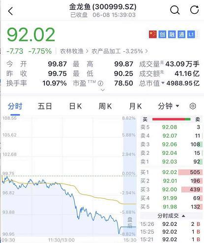 白酒股突然崩了!满屏跌停,茅台、五粮液也被带沟里…