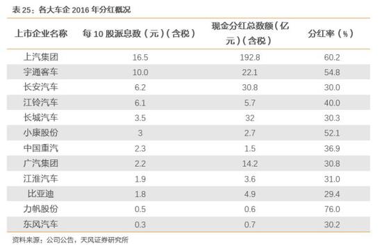 ero为什么不显示天风汽车邓学：上汽集团赶上消费大潮 汽车从不缺席_https://www.jmylbn.com_新闻资讯_第58张