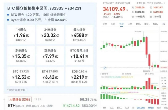 图片来源：UAlCoin