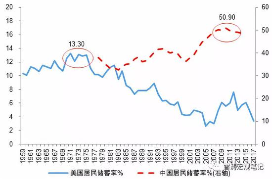 1990年人口_1990年出生的人,相同的八字有5500多人！财运相同么？