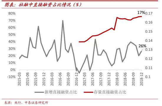 四、投资建议