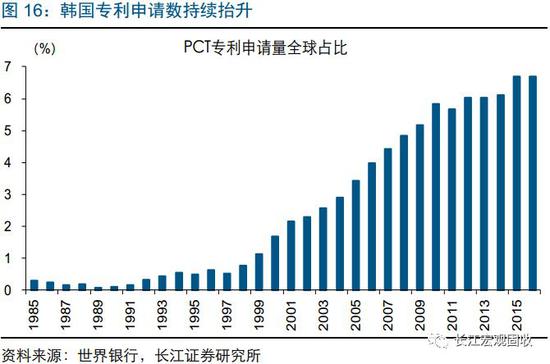 政策引导叠加技术进步,产业结构加速转型升级