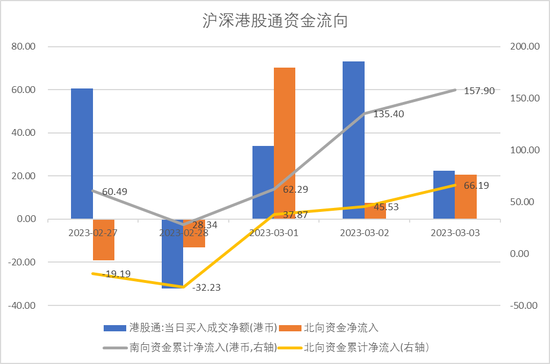 中加基金配置周报:内生修复为主,政策温和推动