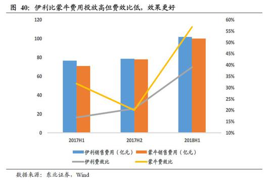 4.2. 主品牌市占率较高,费用投放边际效益减弱
