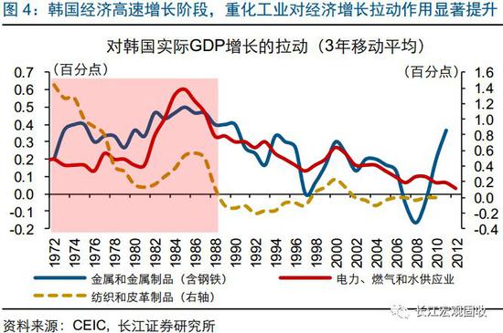 日本人口红利_日本人口红利与经济增长研究(2)
