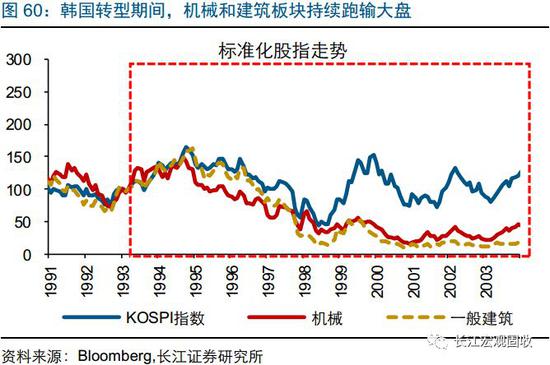 转型期间,电器、医疗消费升级板块,长期跑赢市场