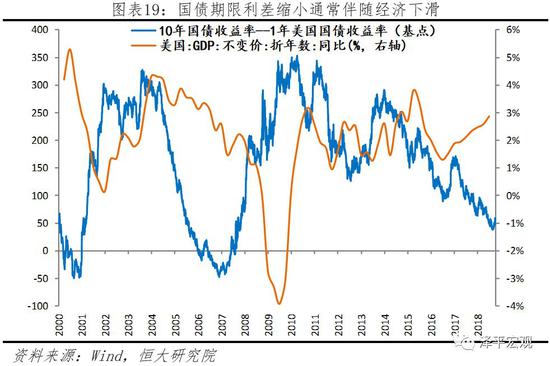 美国股票债券规模与gdp比例_票据承兑融资是实体经济最为便利与良好的融资工具之一(2)