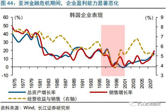 转型期间,新兴产业领涨,消费升级跑赢市场