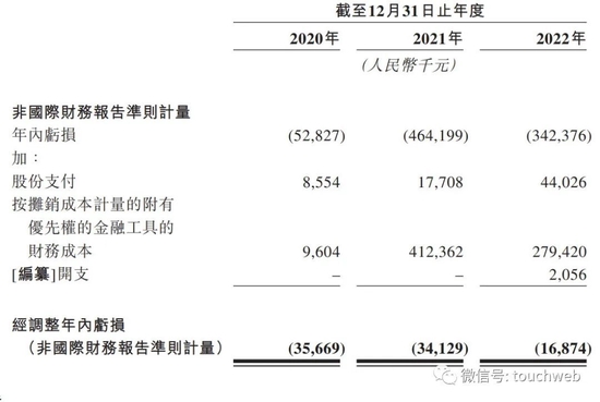 知行汽车冲刺港股：年营收13亿亏3.4亿 理想汽车是股东