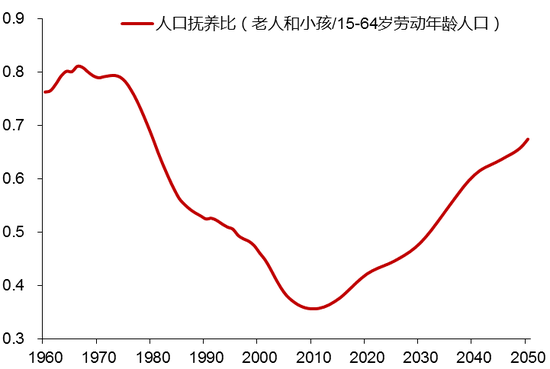 少数派投资：政策工具箱里究竟还有哪些工具