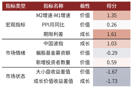 中金 | 微盘风险短期有所释放，行业轮动速度略缓