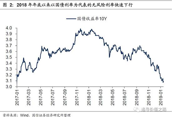 国信策略:科创板主题投资的三条逻辑主线