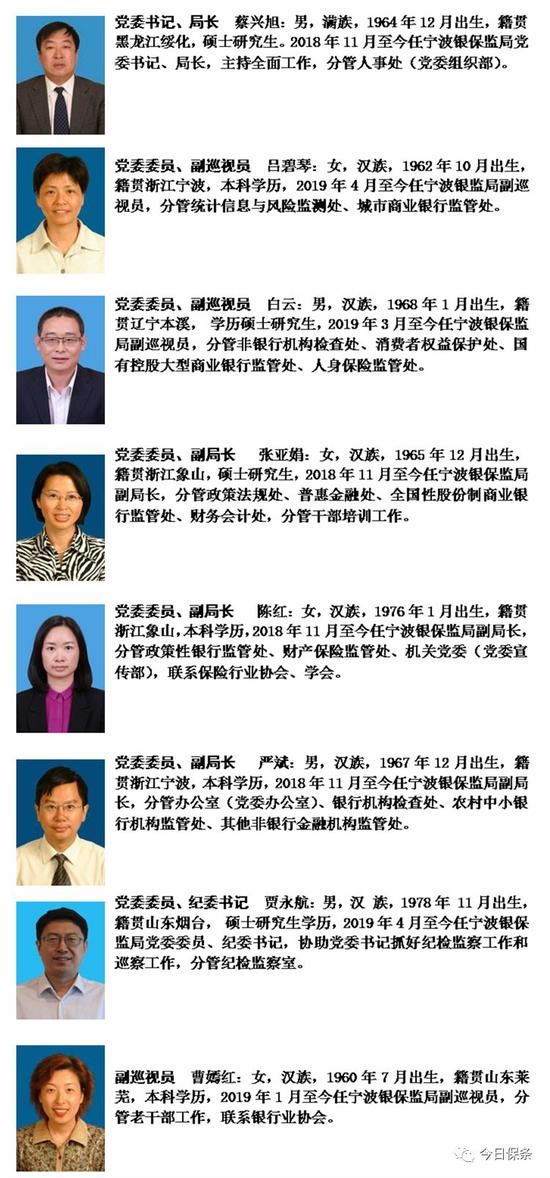 厦门银保监局
