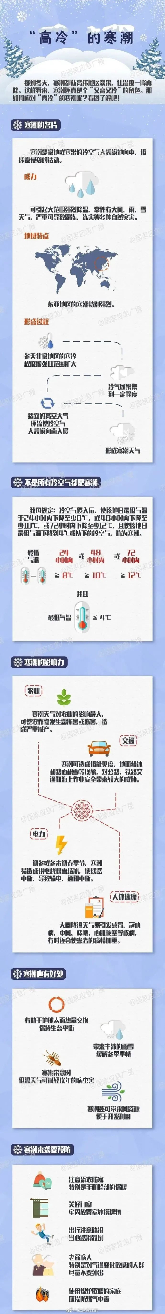 零下53℃ ！见证历史！鸡蛋、马路、机舱门，速冻一切！