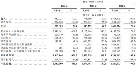 京东再拆旗下两公司赴港IPO，京东产发、京东工业基本面如何？