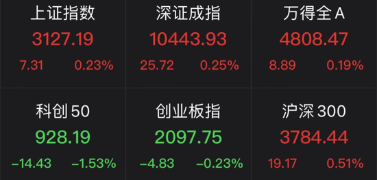 什么信号?煤飞色舞钢花溅