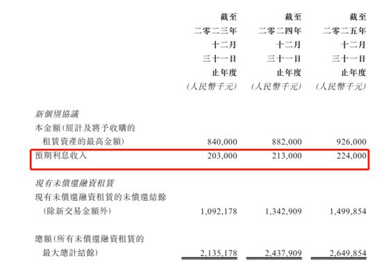 杀猪盘！又一次庄家收割富时罗素指数？300亿白马崩了，友联租赁蛇吞象收购或为增厚业绩，中国平安是二股东