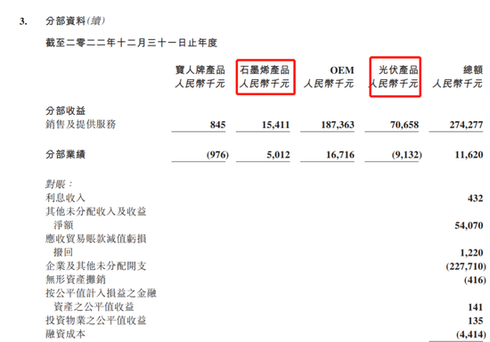 浙商科技首席陈杭高位“吹票”，股民投资港股金阳新能源，疑似巨亏千万爆仓！