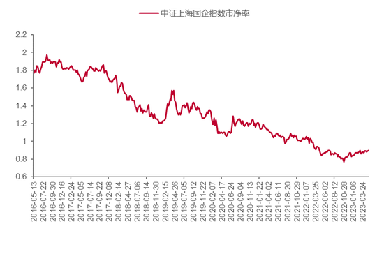 少数派投资：政策工具箱里究竟还有哪些工具