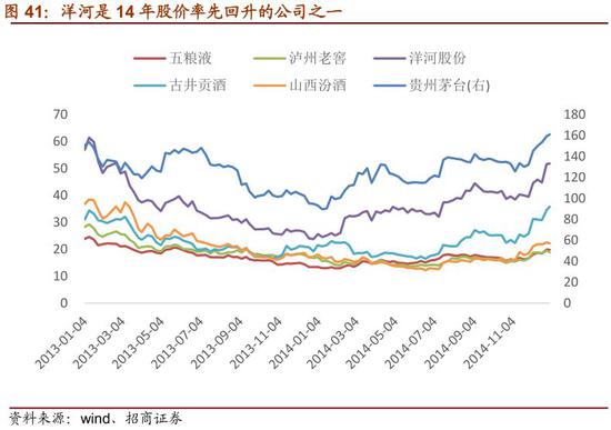 六、复盘总结：行业背景是先决条件，内功是制胜法宝