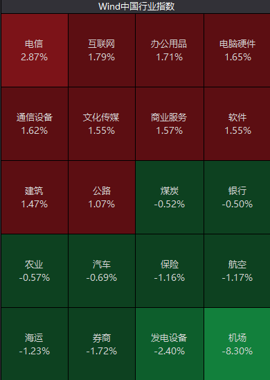 “降息”来了，突然拉升！千亿机场龙头闪崩，实控人被留置，一字跌停！
