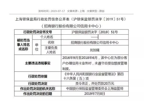 (招商银行信用卡中心罚单)
