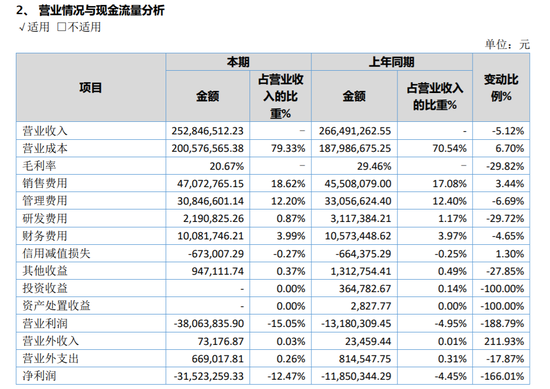 中信建投是否需要担责？长峰医院质地堪忧：毛利率大跳水，多项对赌失败！