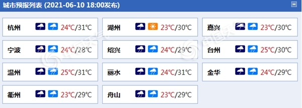 浙江各城市天气预报。(来源:中国天气网)