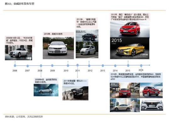 ero为什么不显示天风汽车邓学：上汽集团赶上消费大潮 汽车从不缺席_https://www.jmylbn.com_新闻资讯_第32张