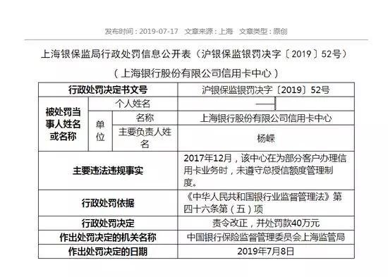 (上海银行信用卡中心罚单)